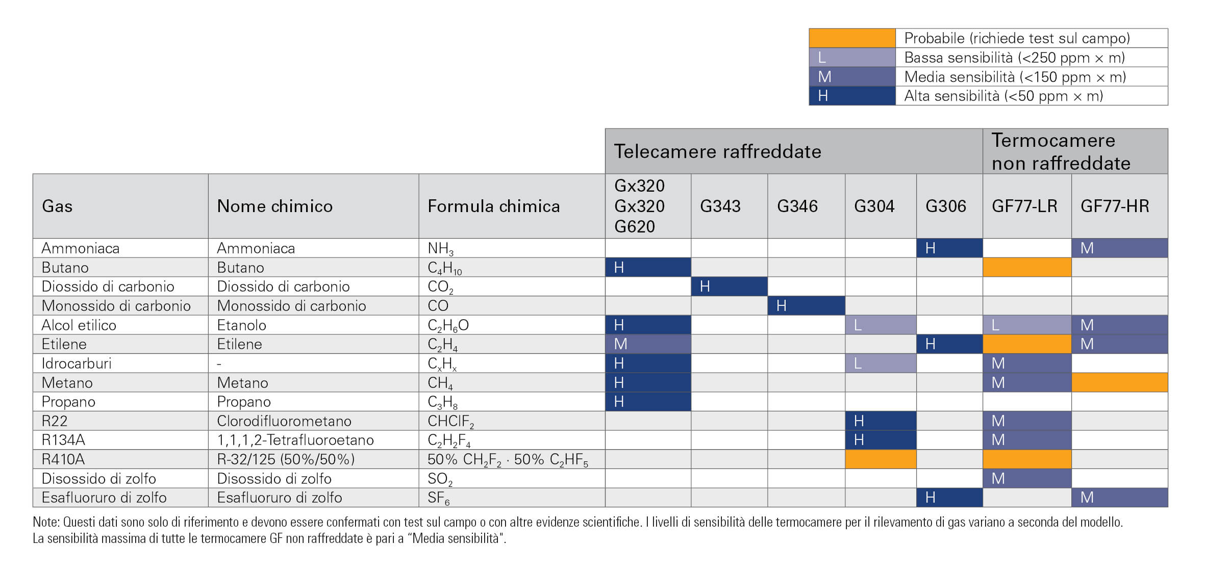 GF matrix gases_short_web-IT.jpg