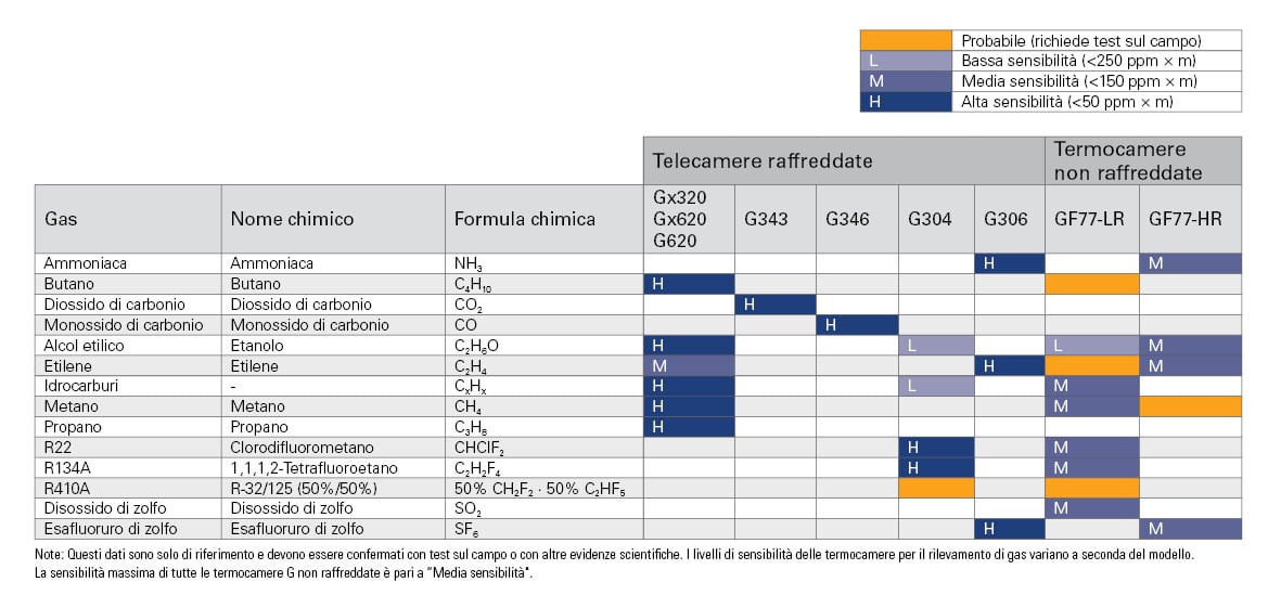 oil gas matrix_it-IT.jpg