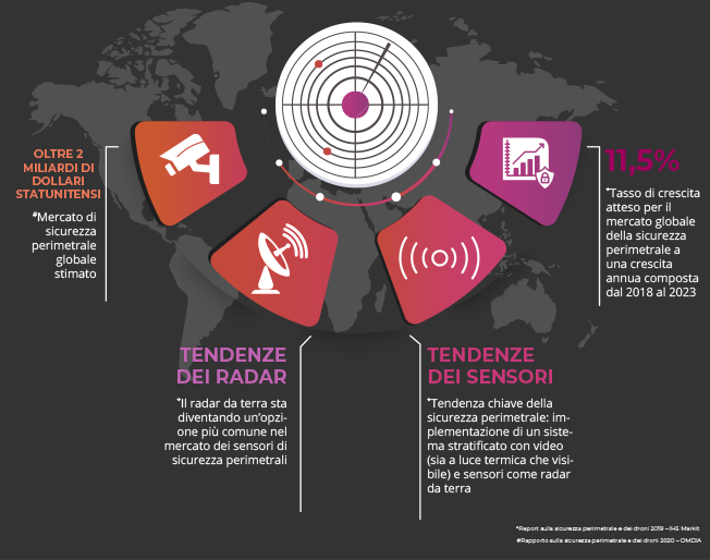 Radar-Perimeter-graphic-Why_Radar_it.jpg